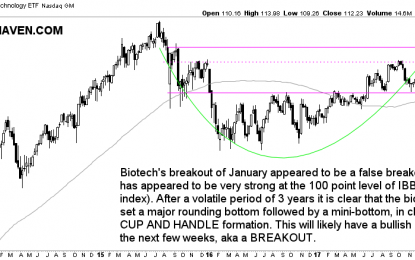 Why Biotechnology Stocks Will Outperform In The 2nd Half Of 2018