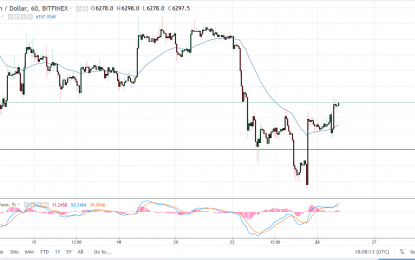 BTC/USD And BTC/JPY Forecast – Tuesday, June 26