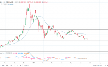 BTC/USD And BTC/JPY Forecast – Monday, June 25