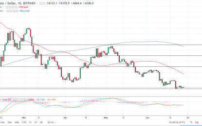 BTC/USD And BTC/JPY Forecast – Friday, June 29