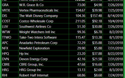 Dip Plays For All You Dip Buyers