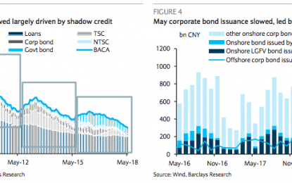 China Delivers Desperately Needed RRR Cut Amid Stock Slide, Liquidity Jitters, Tariff Worries