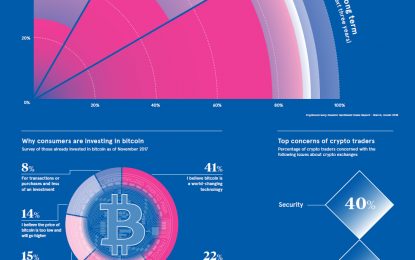 How Long Do Investors Plan To Hold Onto Bitcoin?