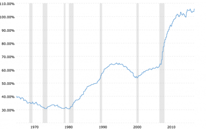 E
                                                
                        Federal Reserve And Long-Term Debt – Warning!