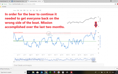 Do You Have What It Takes To Be A Contrarian?