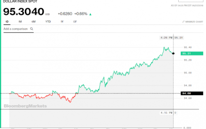 Stocks And Precious Metals Charts – Seneca At The Court Of Nero – Slouching Towards Bethlehem