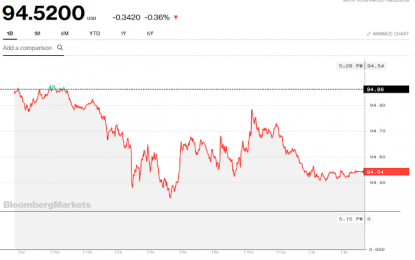 Stocks And Precious Metals Charts – All Along The Watchtower – Option Expiration Tomorrow On The Comex