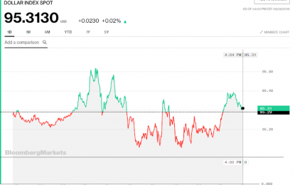 Stocks And Precious Metals Charts – Narcissus And Echo – God’s Eloquent Silence