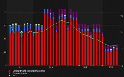 European Yield Curve Collapses On Report ECB Considering “Operation Twist”