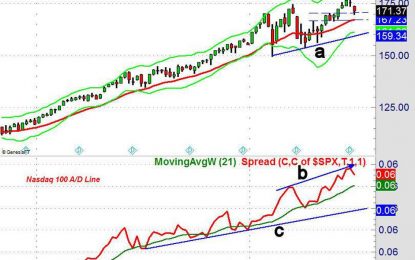 Weekly Candle Charts Warned Of Monday’s Drop