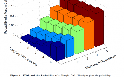 Explaining The Beta Anomaly