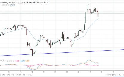 WTI Crude Oil And Natural Gas Forecast – Tuesday, June 26