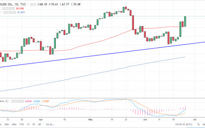 WTI Crude Oil And Natural Gas Forecast – Wednesday, June 27