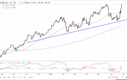 WTI Crude Oil And Natural Gas Forecast – Thursday, June 28