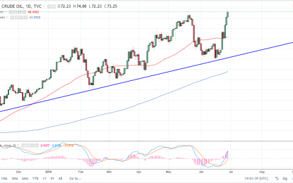 WTI Crude Oil And Natural Gas Forecast – Friday, June 29