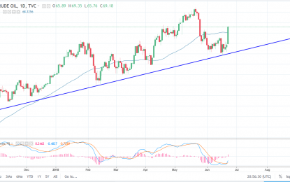 WTI Crude Oil And Natural Gas Forecast – Monday, June 25