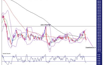 Corn Analysis – Thursday, June 28