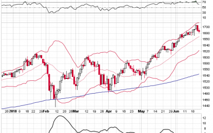 E
                                                
                        Sideways Action Coming? Try An Iron Condor