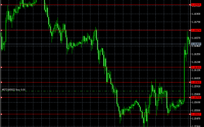 E
                                                
                        Forex Analysis For EURUSD – Friday, June 29