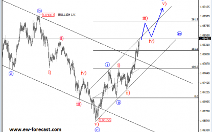 E
                                                
                        AUD/NZD Is Breaking Higher In An Impulsive Manner