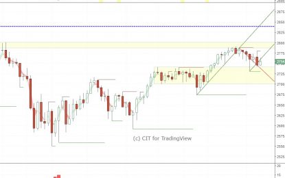 E
                                                
                        SPX & G6 Prices For The Week Of June 25th