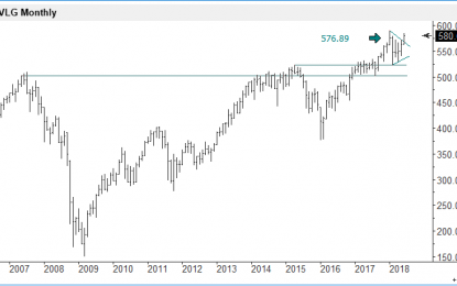 Value Line Geometric Composite Index Close To Make New All-Time Highs