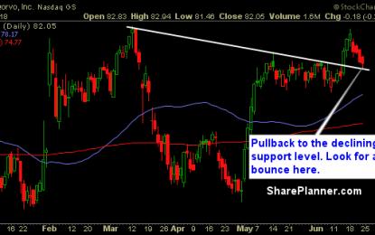 Stocks For You To Trade: QRVO, TXN, EWBC