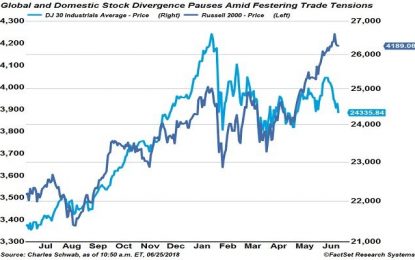 The Effects Of Heated Trade Rhetoric