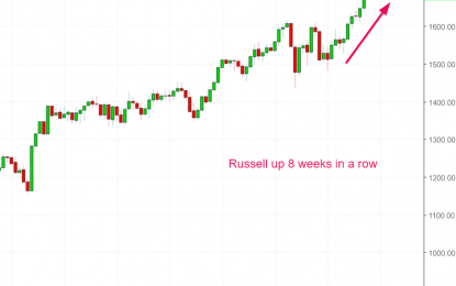 Study: Russell Has Gone Up 8 Weeks In A Row – Bullish For Stocks