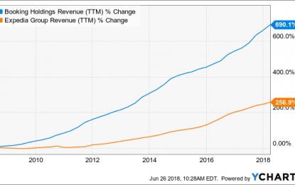 Who’ll Take The Bracket: Match Between Expedia And Booking.com