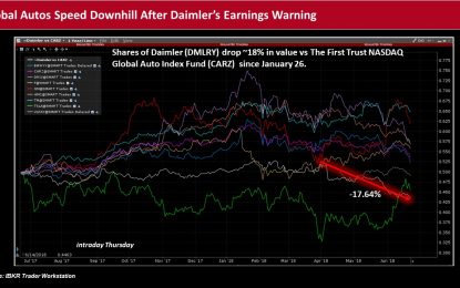 Global Car Stocks Crash With Tariffs Expected To Take A Toll