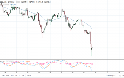 S&P 500 And Nasdaq 100 Forecast – Tuesday, June 26