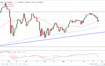 S&P 500 And Nasdaq 100 Forecast – Wednesday, June 27