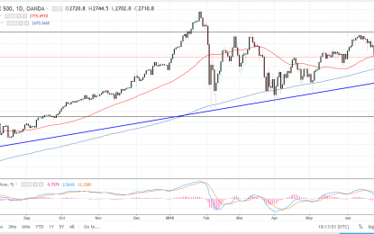 S&P 500 And Nasdaq 100 Forecast – Thursday, June 28