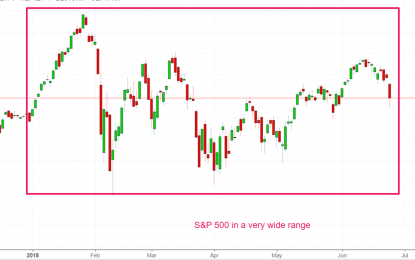 Stocks Outlook – Tuesday, June 26