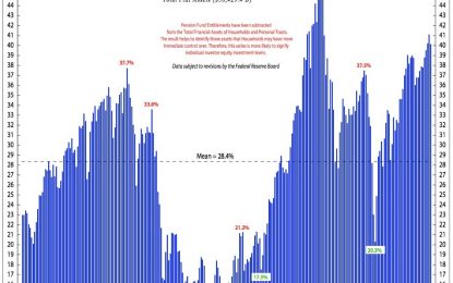 Are Equities Over-Owned By Households?