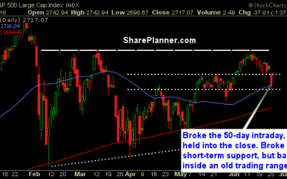 The Market Gave Up Most Of June’s Gains