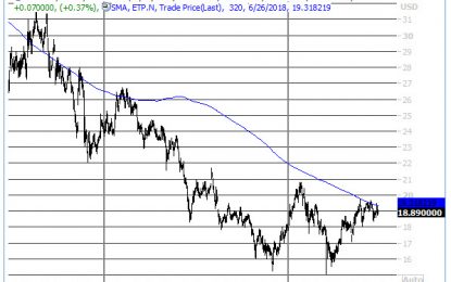 Trade Idea: Buy Short-Term Options On Energy Transfer Partners (ETP)