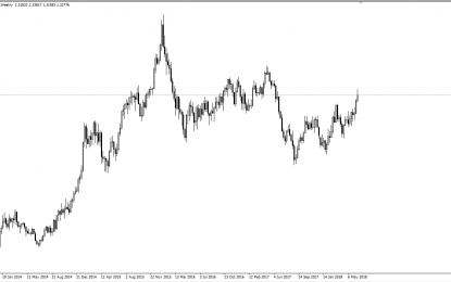 Weekly Forex Forecast – Sunday, June 24