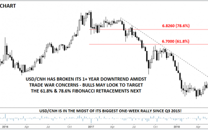 USD/CNH: The Final Frontier In The US-China Trade War?