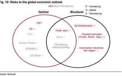 Biggest Structural Risks Facing The Market