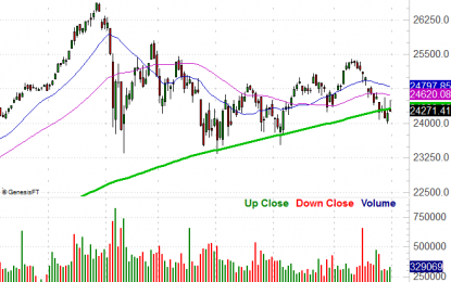 Weekly Market Outlook – Stocks Didn’t End The Week On A Much-needed High Note