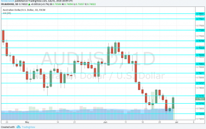 AUD/USD Forecast July 2-6 – Aussie Up From The Abyss For Now