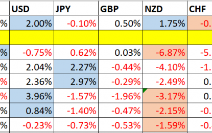 Trading Support And Resistance – Sunday, July 1