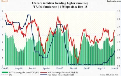 SPY – Medium-Term Risks Building, But Can Rally Near Term