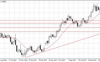 Forex Weekly Outlook July 2 – 6