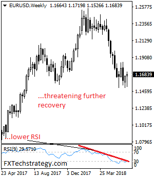 EURUSD: Risk Remains Higher On Recovery