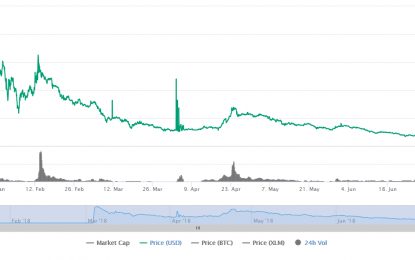 New Mobius Dapp Store Ranks Number One On Google Search