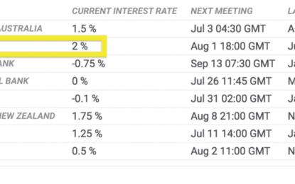 Logical Invest Investment Outlook – July 2018