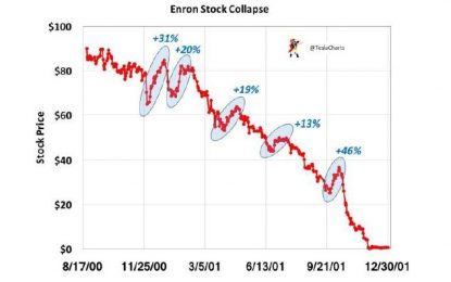 Tesla’s Death Spiral